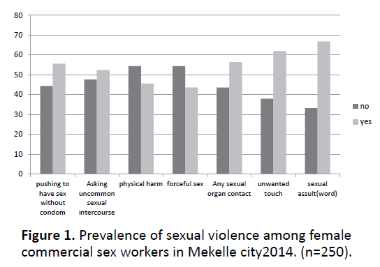 archivesofmedicine-sexual-violence