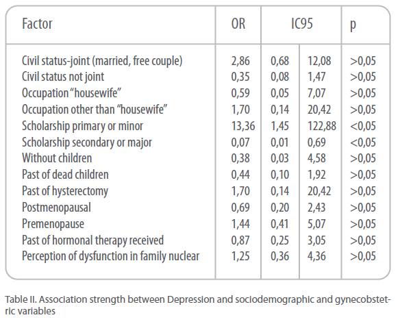 archivesofmedicine-sociodemographic-gynecobstetric