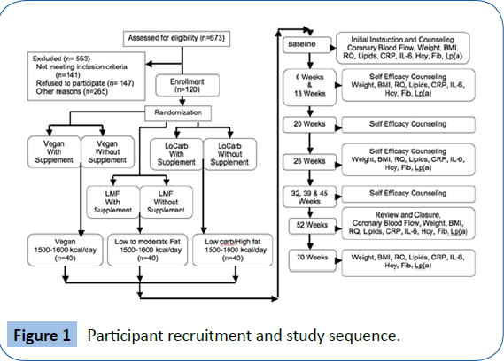 archivesofmedicine-study-sequence