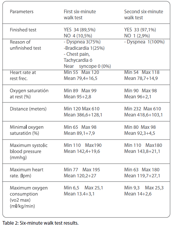 archivesofmedicine-test-results