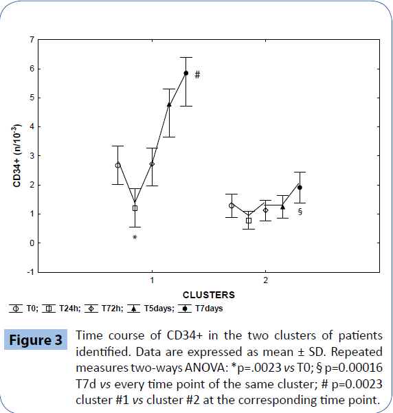 archivesofmedicine-time-point