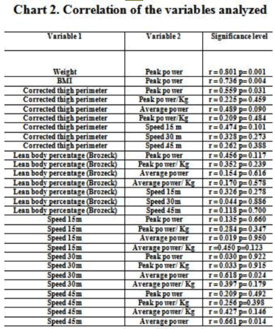 archivesofmedicine-variables-analyzed