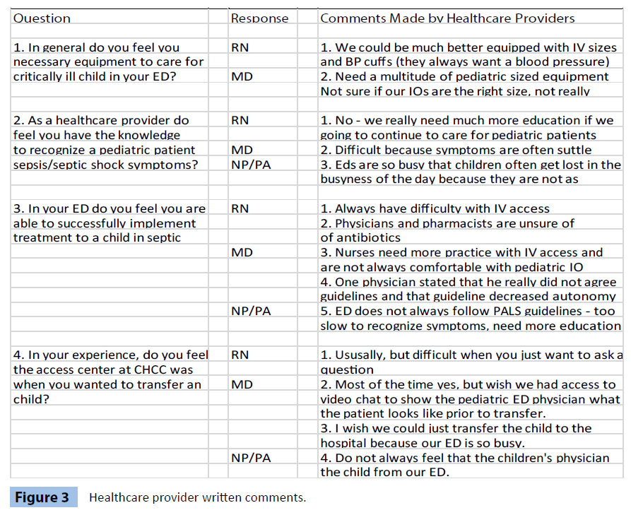 archivesofmedicine-written-comments