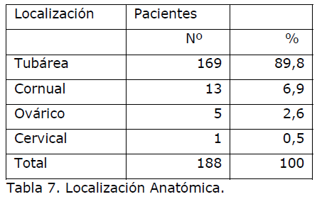 archivosdemedicina