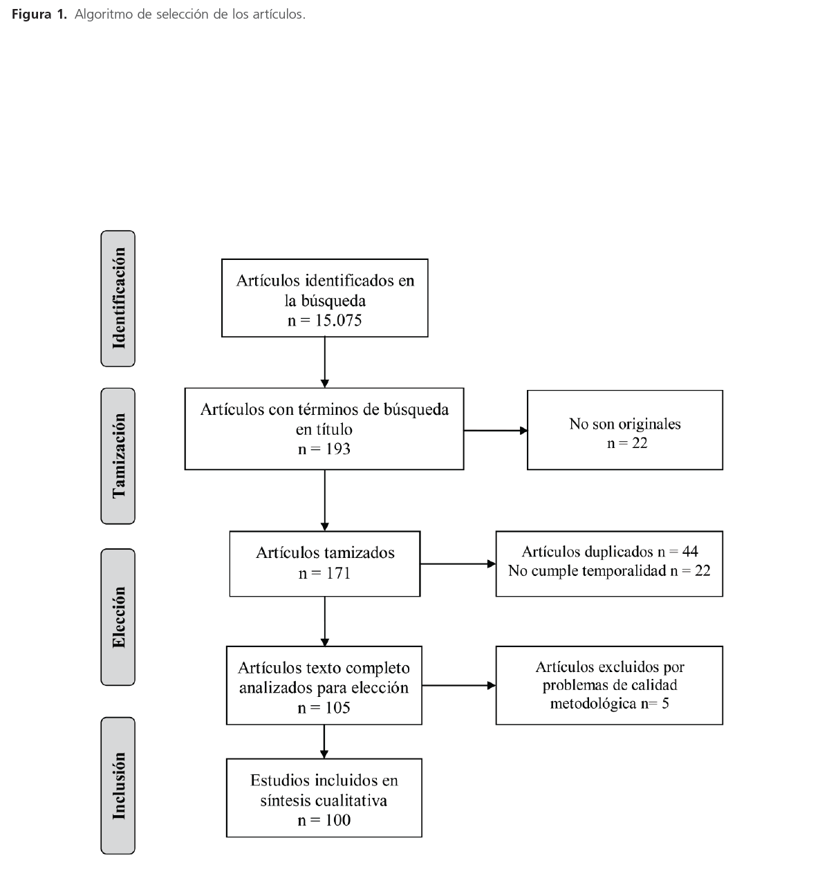 archivosdemedicina-Algoritmo-de