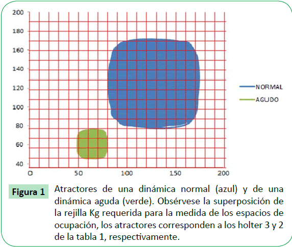 archivosdemedicina-Atractores-de