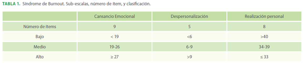 archivosdemedicina-Burnout