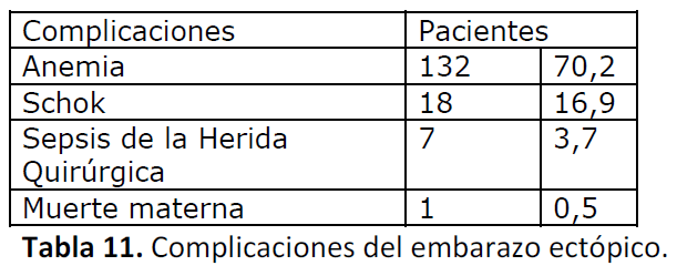 archivosdemedicina-Complicaciones