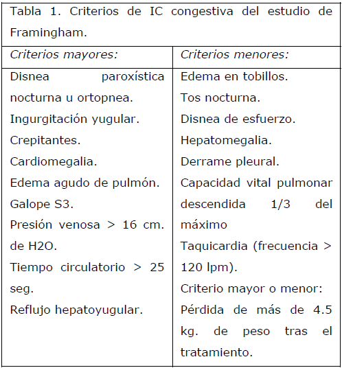 archivosdemedicina-Criterios-de