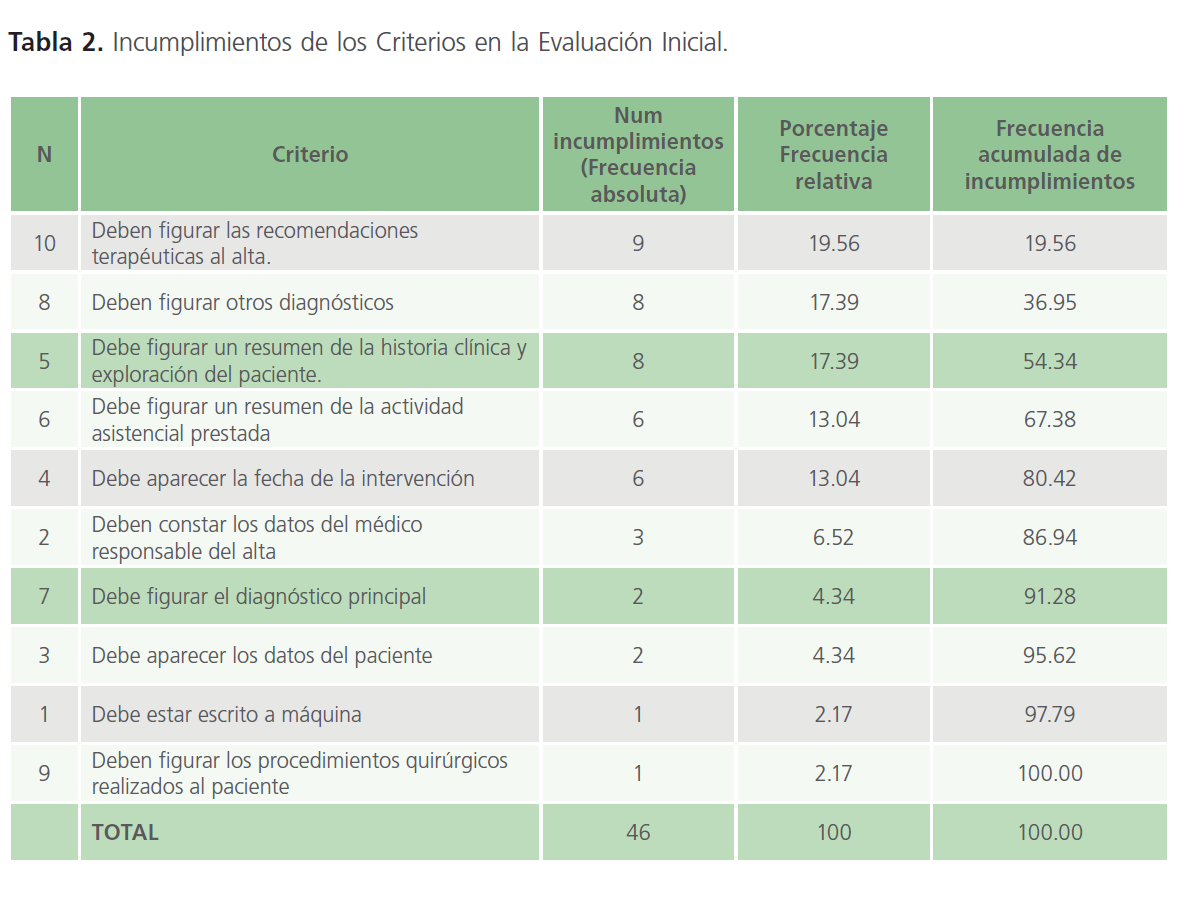 archivosdemedicina-Criterios-en