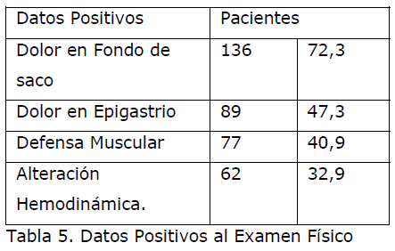 archivosdemedicina-Datos-Positivos