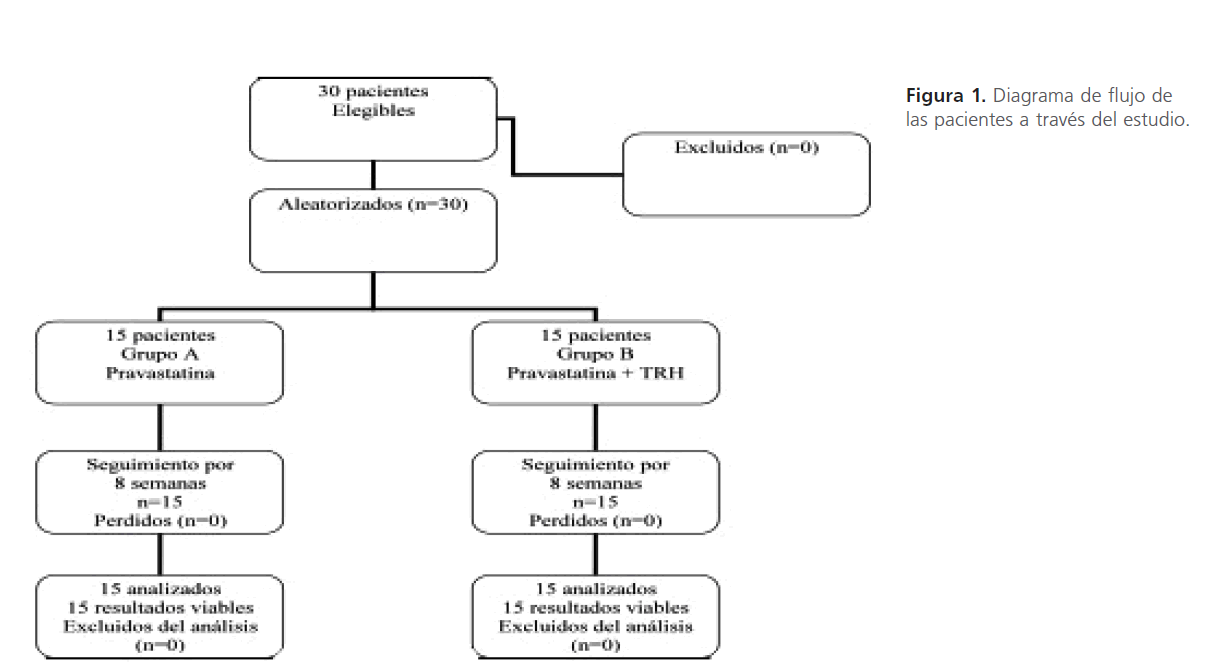 archivosdemedicina-Diagrama-de