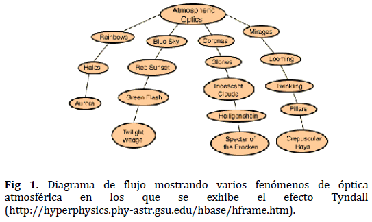 archivosdemedicina-Diagrama-de-flujo