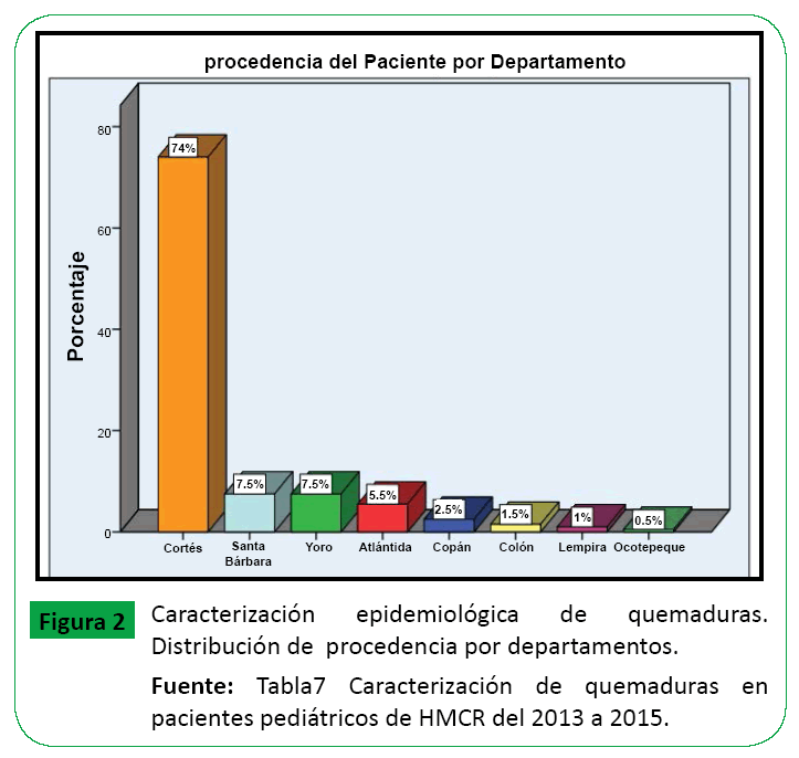 archivosdemedicina-Distribucion-de-procedencia-por-departamentos