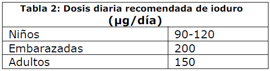 archivosdemedicina-Dosis-diaria