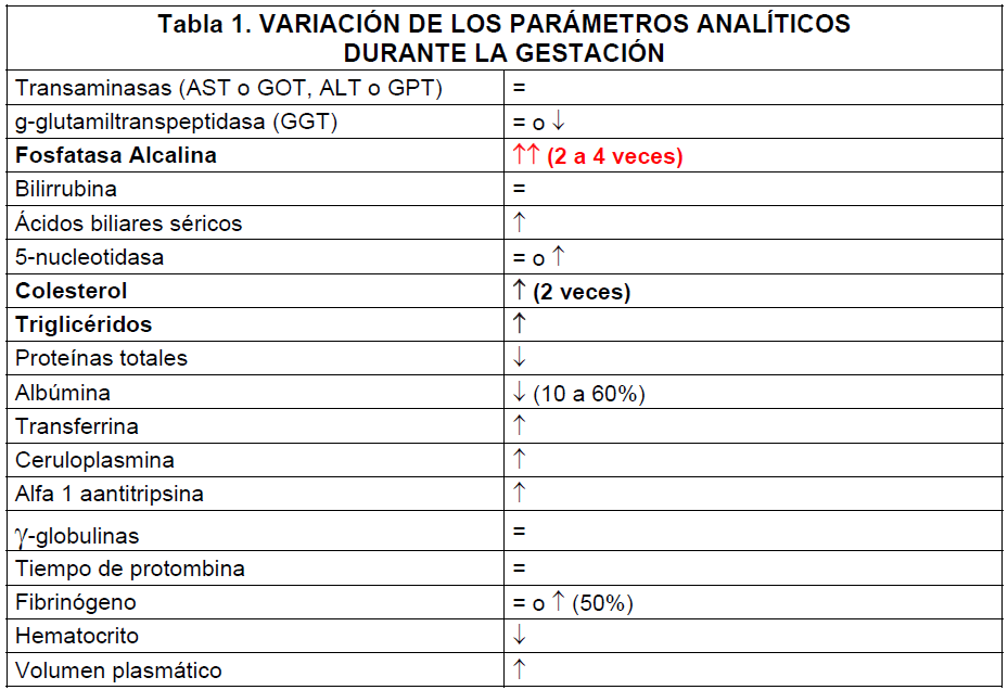 archivosdemedicina-Durante-La