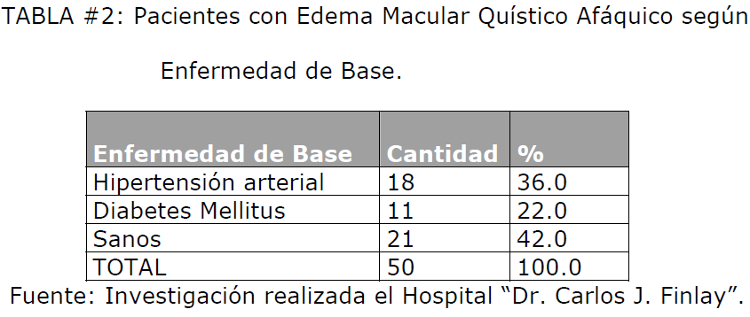 archivosdemedicina-Edema-Macular