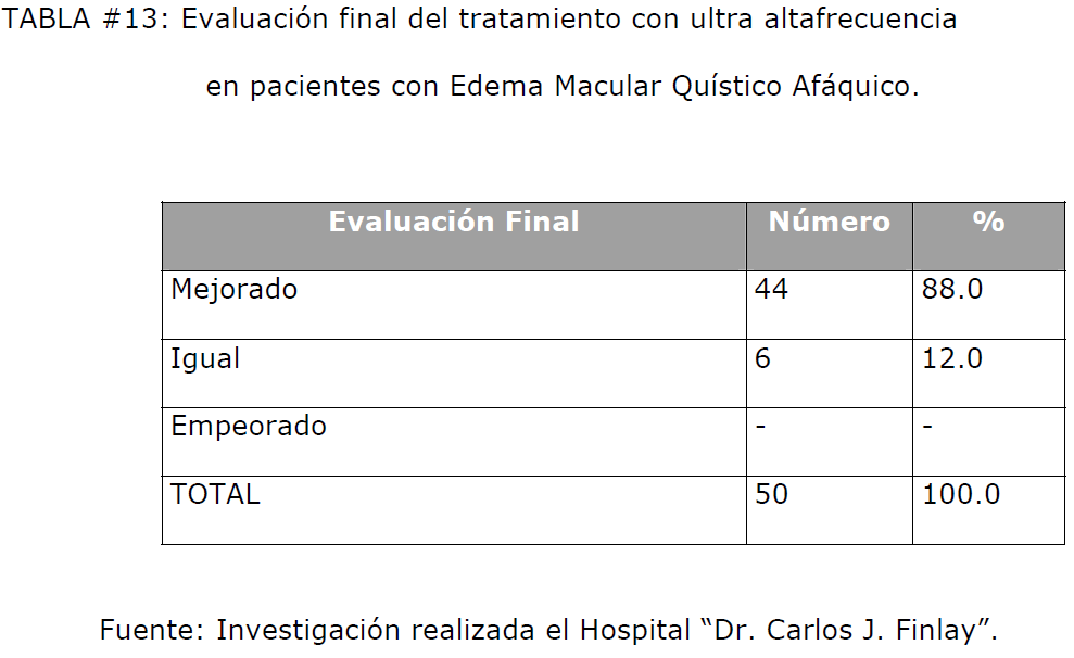 archivosdemedicina-Edema-Macular