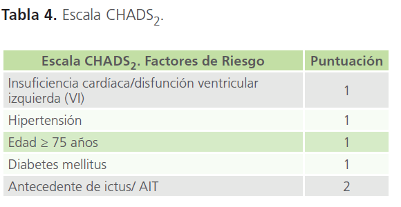 archivosdemedicina-Escala