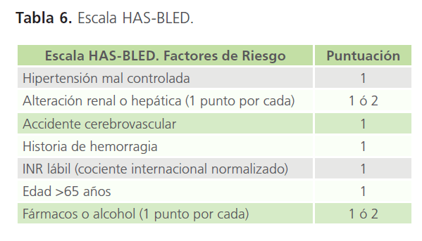 archivosdemedicina-Escala-HAS