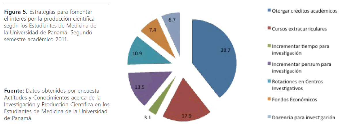 archivosdemedicina-Estrategias-para