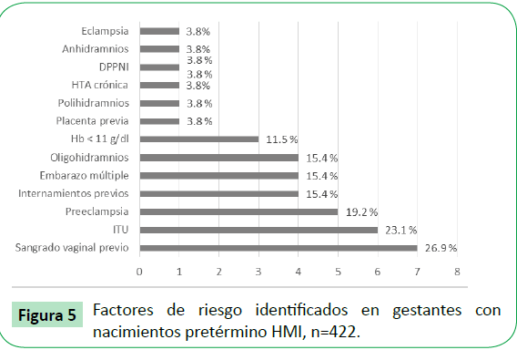 archivosdemedicina-Factores-de