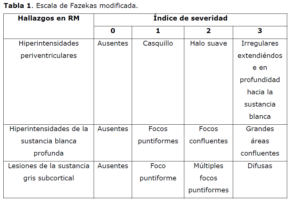archivosdemedicina-Fazekas-modificada