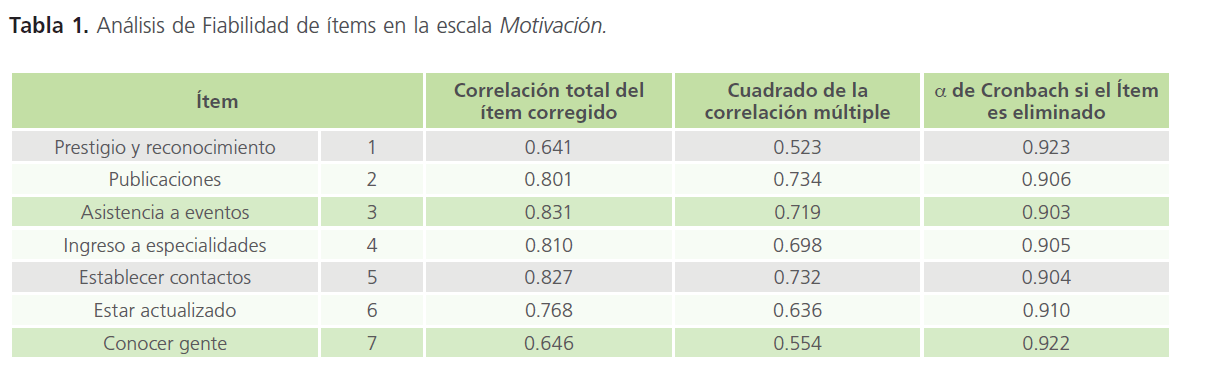 archivosdemedicina-Fiabilidad-de