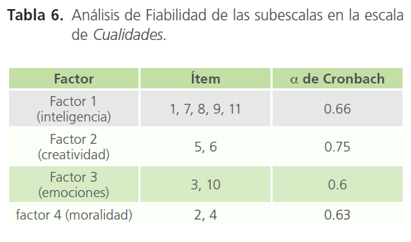 archivosdemedicina-Fiabilidad-de