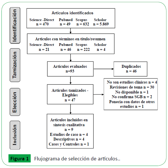 archivosdemedicina-Flujograma