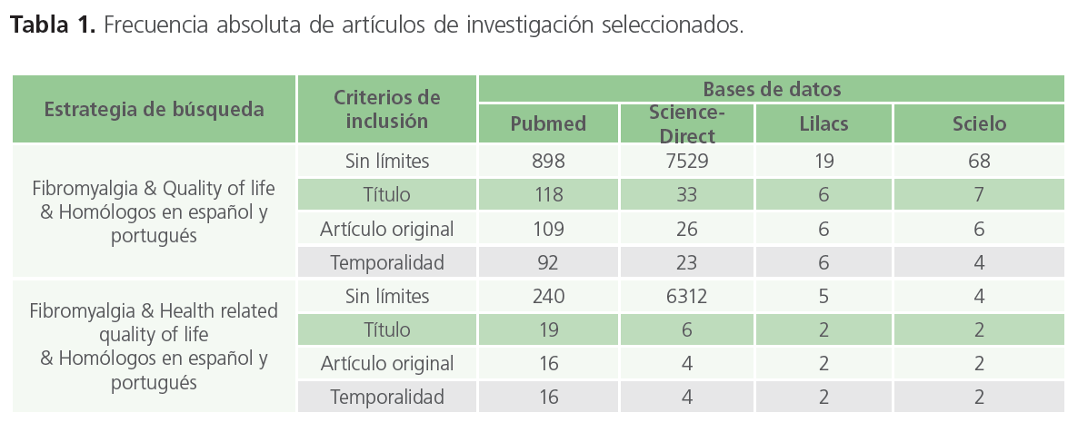 archivosdemedicina-Frecuencia-absoluta