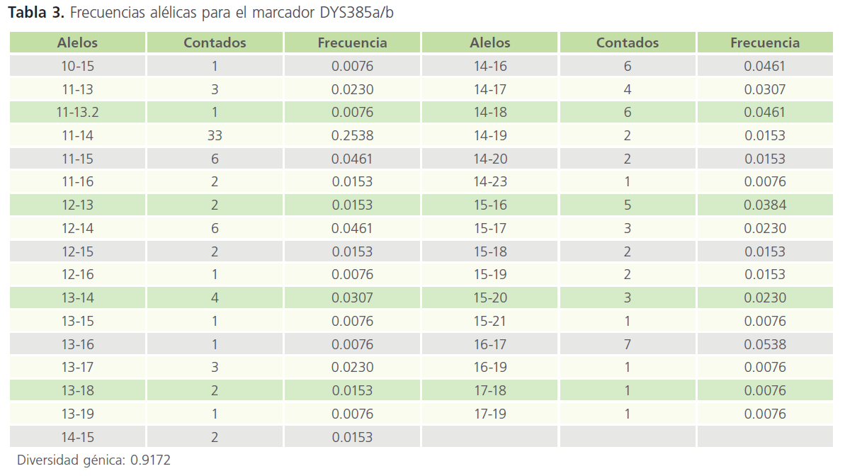 archivosdemedicina-Frecuencias-para