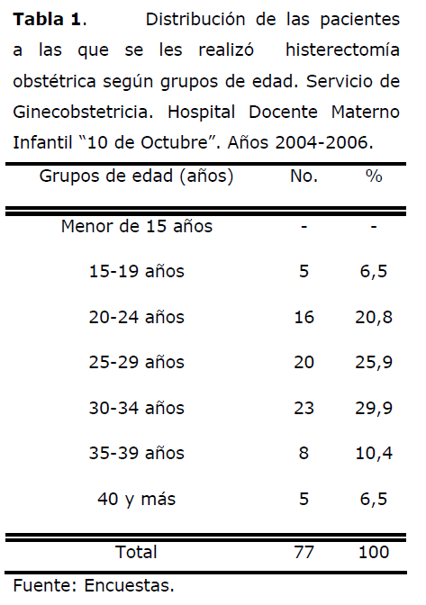 archivosdemedicina-Ginecobstetricia