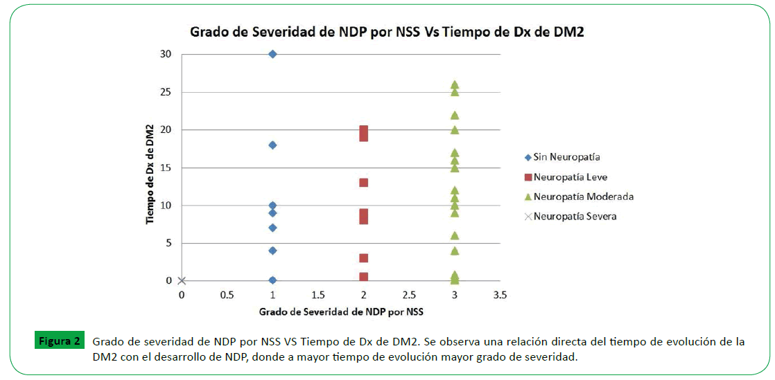 archivosdemedicina-Grado-de-severidad