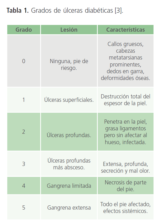 archivosdemedicina-Grados-de