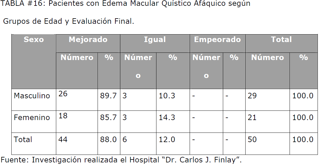 archivosdemedicina-Grupos-Edad