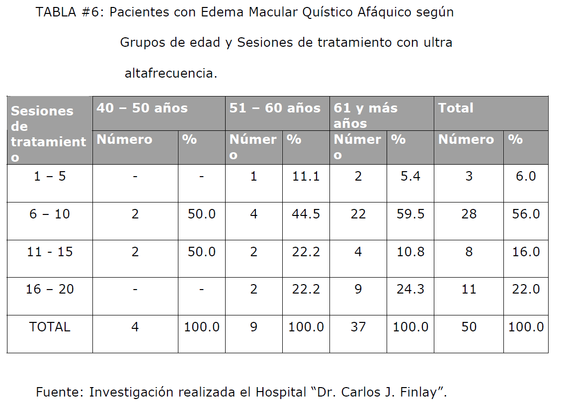 archivosdemedicina-Grupos-edad