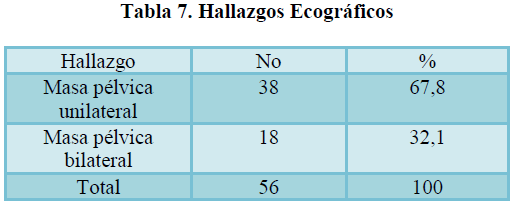 archivosdemedicina-Hallazgos