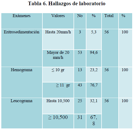 archivosdemedicina-Hallazgos-laboratorio