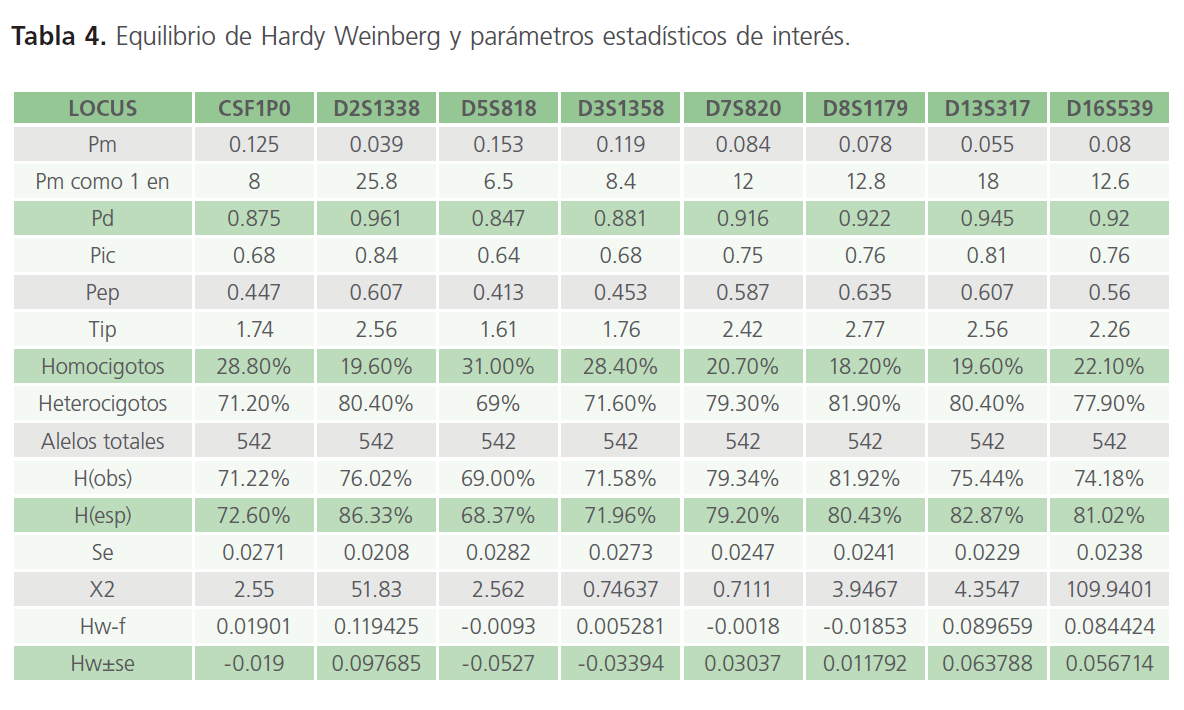 archivosdemedicina-Hardy-Weinberg