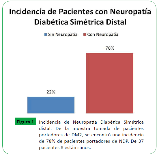 archivosdemedicina-Incidencia