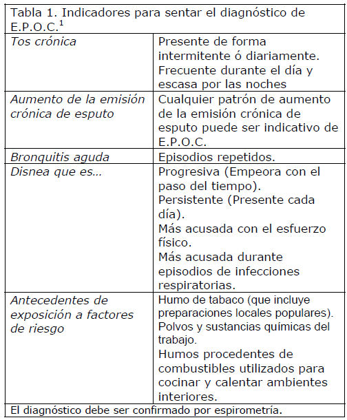 archivosdemedicina-Indicadores-para