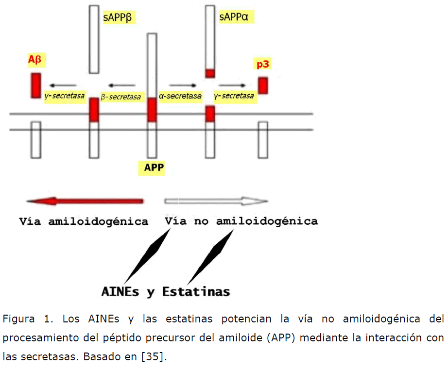 archivosdemedicina-Los-AINEs