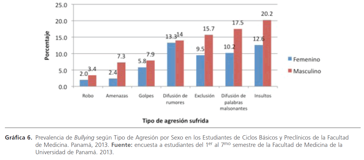 archivosdemedicina-Medicina-de