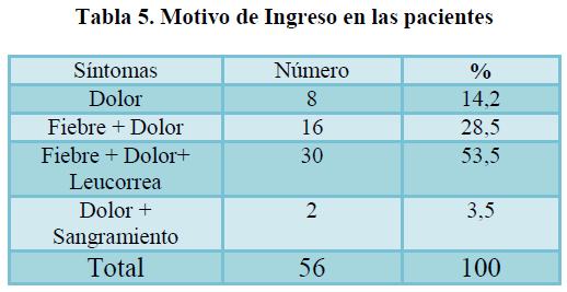 archivosdemedicina-Motivo-Ingreso