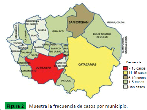 archivosdemedicina-Muestra-la-frecuencia