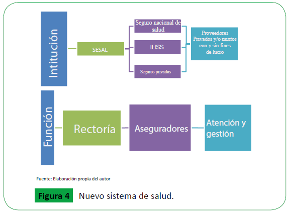 archivosdemedicina-Nuevo-sistema