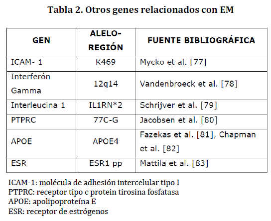 archivosdemedicina-Otros-genes