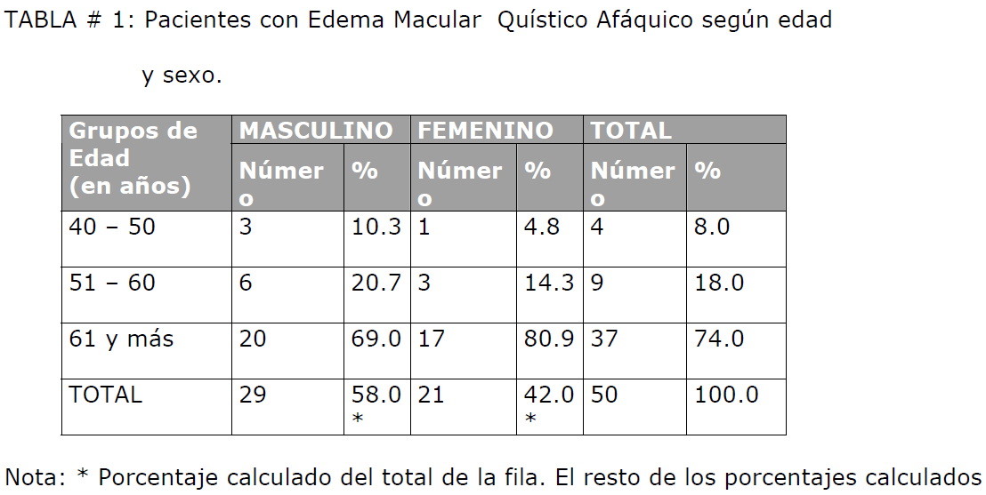 archivosdemedicina-Pacientes-con