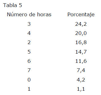 archivosdemedicina-Porcentaje